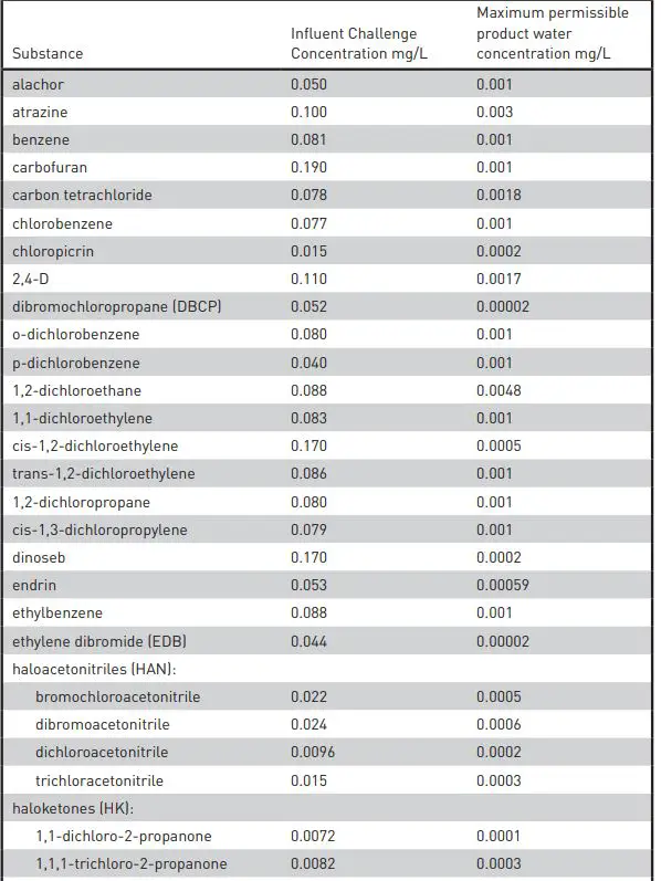 PENTAIR US-1000 MTBE Filtration System Instruction Manual - Organic Chemicals Included by Surrogate Testing