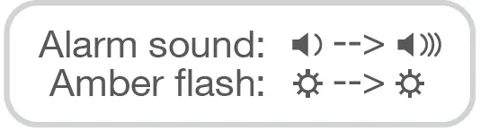 FireAngel FA3820 Carbon Monoxide Alarms 10