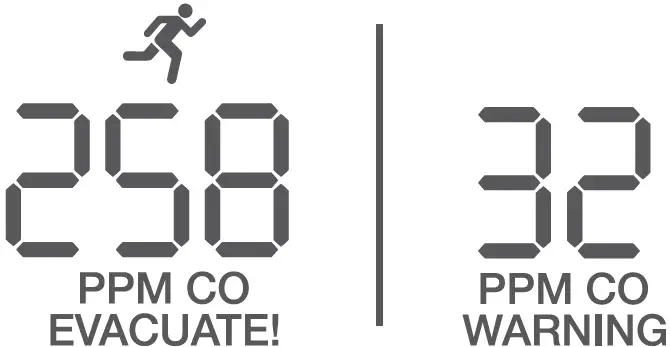 FireAngel FA3820 Carbon Monoxide Alarms 14