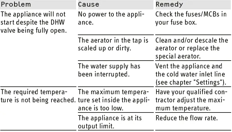 STIEBEL ELTRON DHB-E SLi Electronic Control Instantaneous Water Heater 04