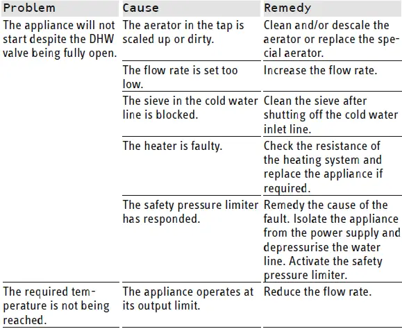 STIEBEL ELTRON DHB-E SLi Electronic Control Instantaneous Water Heater 15