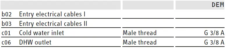 STIEBEL ELTRON DHB-E SLi Electronic Control Instantaneous Water Heater 20