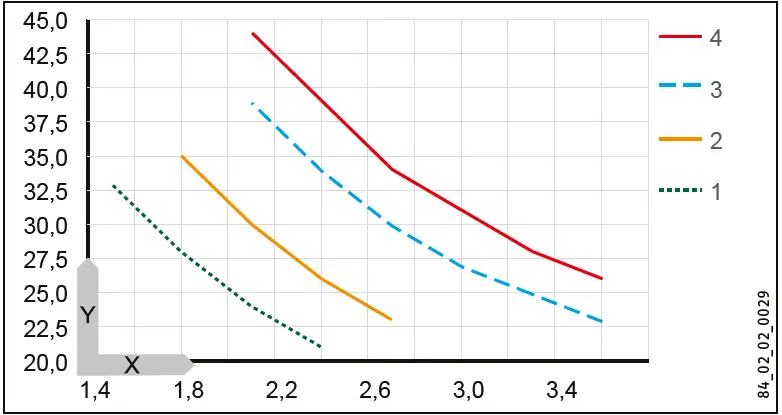 STIEBEL ELTRON DHB-E SLi Electronic Control Instantaneous Water Heater 24