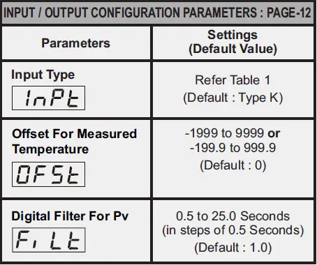 PPI-Inde+Advanced-Temperature-Indicator-with-Alarm-fig-1 (3)