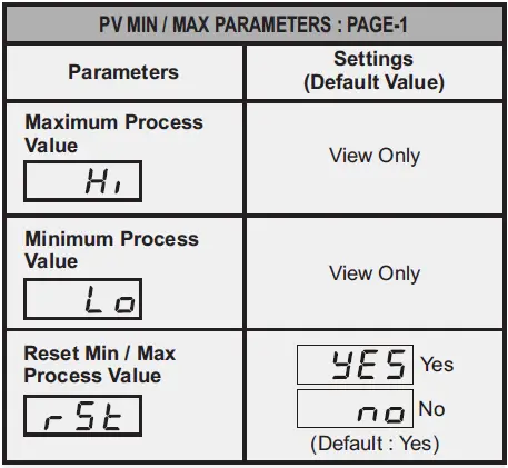 PPI-Inde+Advanced-Temperature-Indicator-with-Alarm-fig-1 (4)