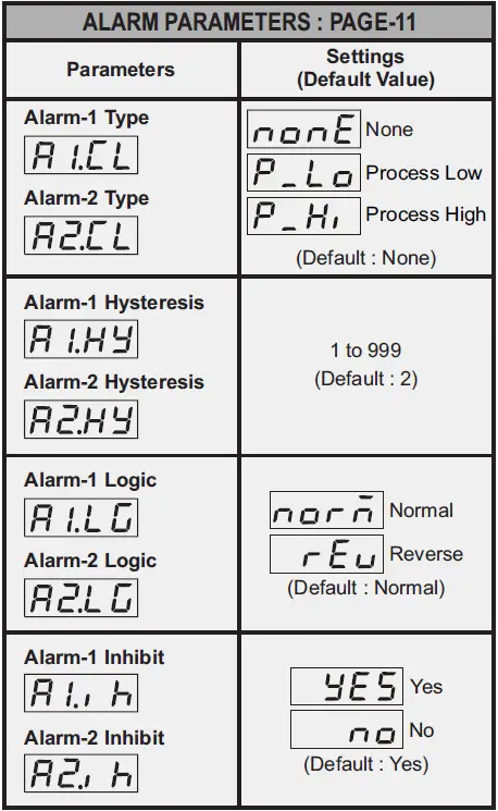 PPI-Inde+Advanced-Temperature-Indicator-with-Alarm-fig-1 (5)