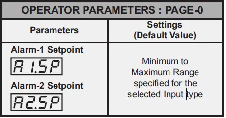 PPI-Inde+Advanced-Temperature-Indicator-with-Alarm-fig-1 (6)