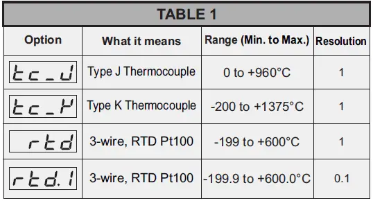 PPI-Inde+Advanced-Temperature-Indicator-with-Alarm-fig-1 (7)