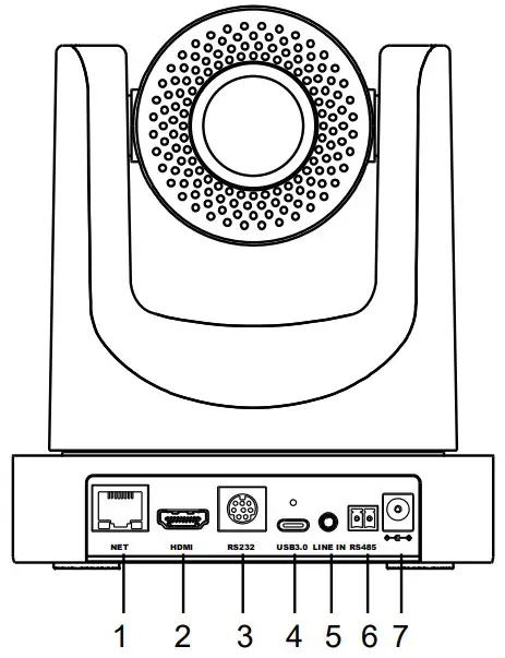 Interfaces and Buttons
