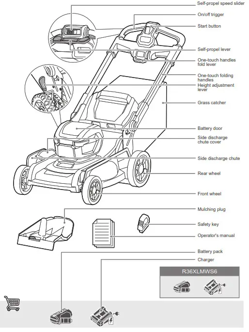 RYOBI R36XLMWS6 36V HP Brushless 53cm Self Propelled Mower Dual Battery Kit - overvew