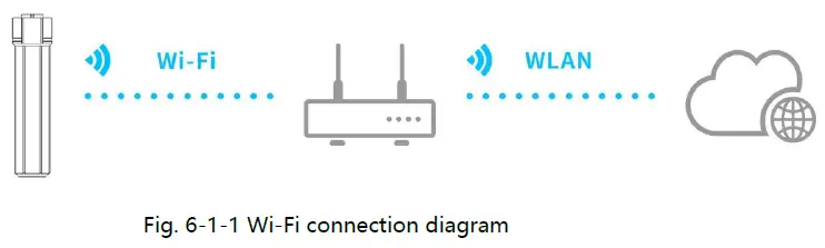 E-LINTER-V220121R-Magpie-CC-Interface-WiFi-Gateway-fig- (9)