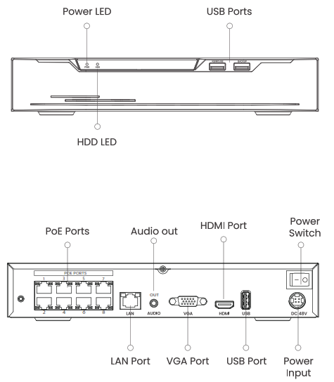 NATURE S GENERATOR Security Camera System - Panel