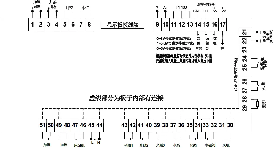 SUGOLD HH.CP-100 CO2 Incubator 11
