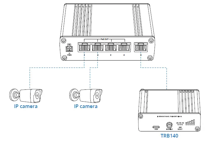 TELTONIKA-TSW100-Industrial-Unmanaged-POE-Switch-5