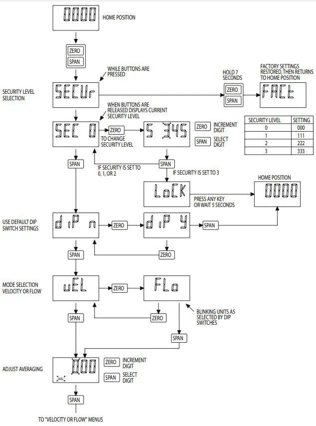 Dwyer-Series-AVLV-Low-Air-Velocity-Transmitter-with-Modbus-Communication-product-12
