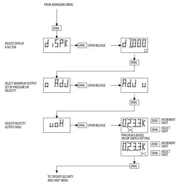 Dwyer-Series-AVLV-Low-Air-Velocity-Transmitter-with-Modbus-Communication-product-13