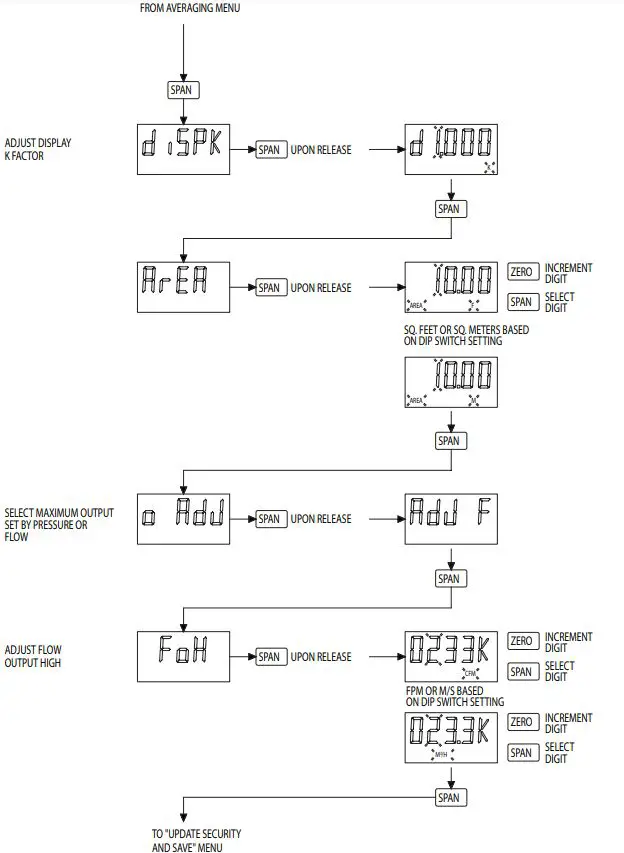 Dwyer-Series-AVLV-Low-Air-Velocity-Transmitter-with-Modbus-Communication-product-14