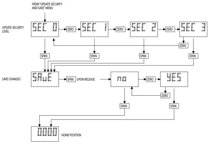 Dwyer-Series-AVLV-Low-Air-Velocity-Transmitter-with-Modbus-Communication-product-15