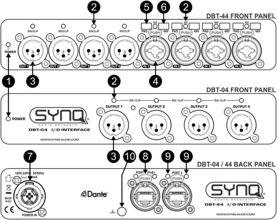 SYNQ DBT-04 I-O - Functions