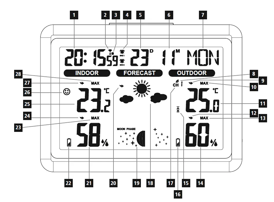 hama-00185861-Color-Weather-Station-fig3