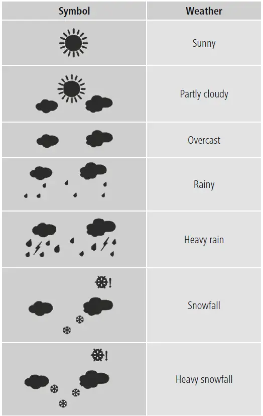 hama-00185861-Color-Weather-Station-fig6