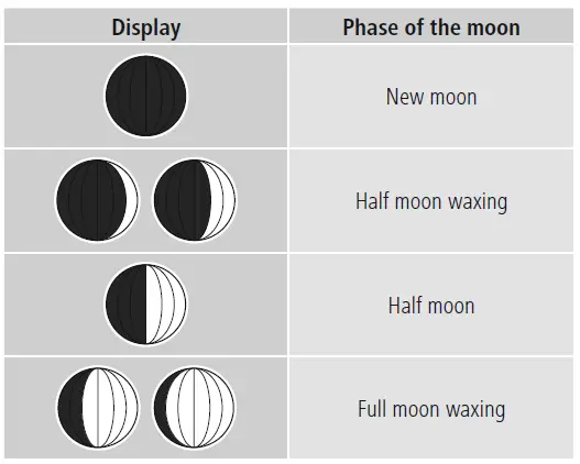 hama-00185861-Color-Weather-Station-fig9