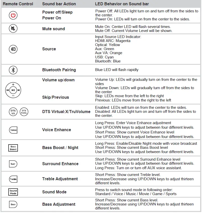 TCL-S4510-5.1-Channel-Sound-Bar-with-Wireless-Subwoofer-fig-10