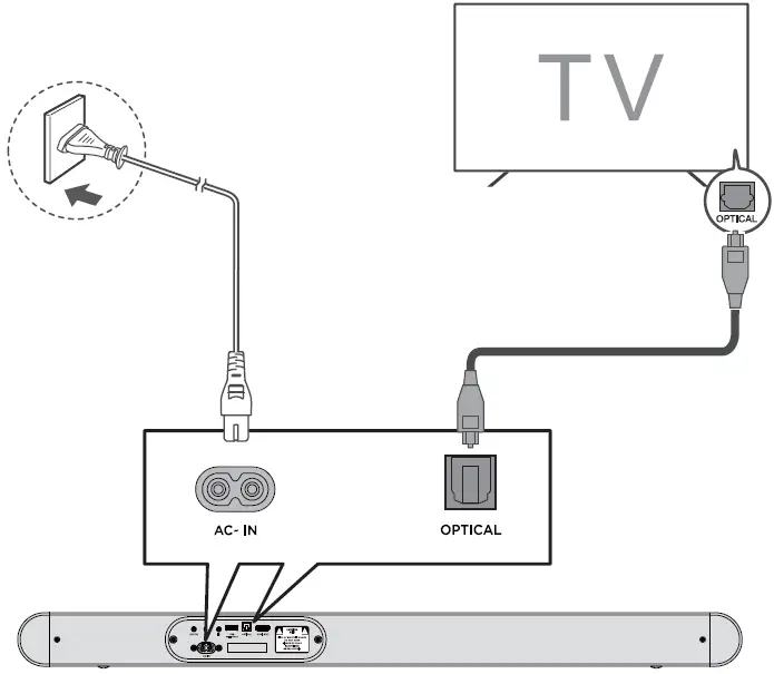 TCL-S4510-5.1-Channel-Sound-Bar-with-Wireless-Subwoofer-fig-20