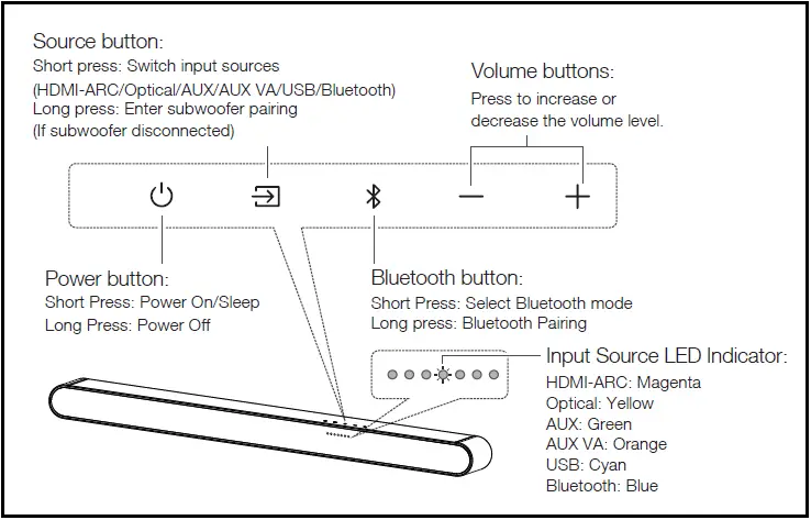 TCL-S4510-5.1-Channel-Sound-Bar-with-Wireless-Subwoofer-fig-5