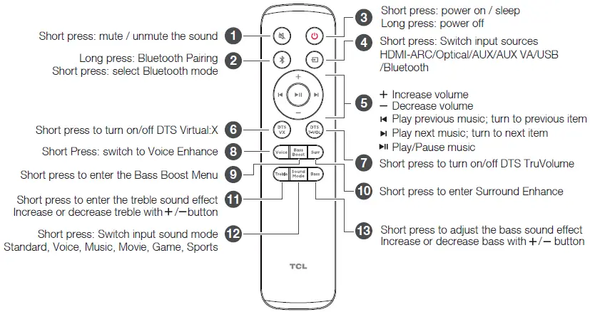 TCL-S4510-5.1-Channel-Sound-Bar-with-Wireless-Subwoofer-fig-8