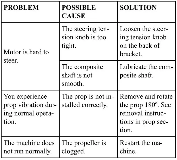 Antradar-9001402CA-GWK-40V-55lbs-Trolling-Motor- (10)