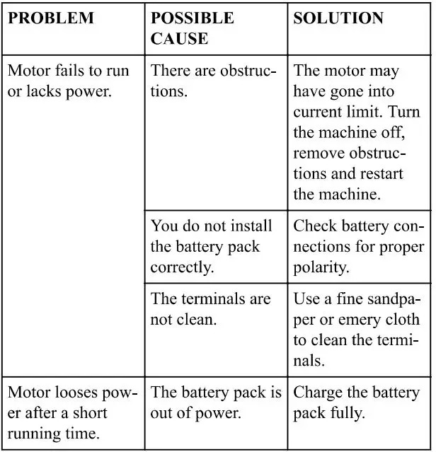 Antradar-9001402CA-GWK-40V-55lbs-Trolling-Motor- (9)