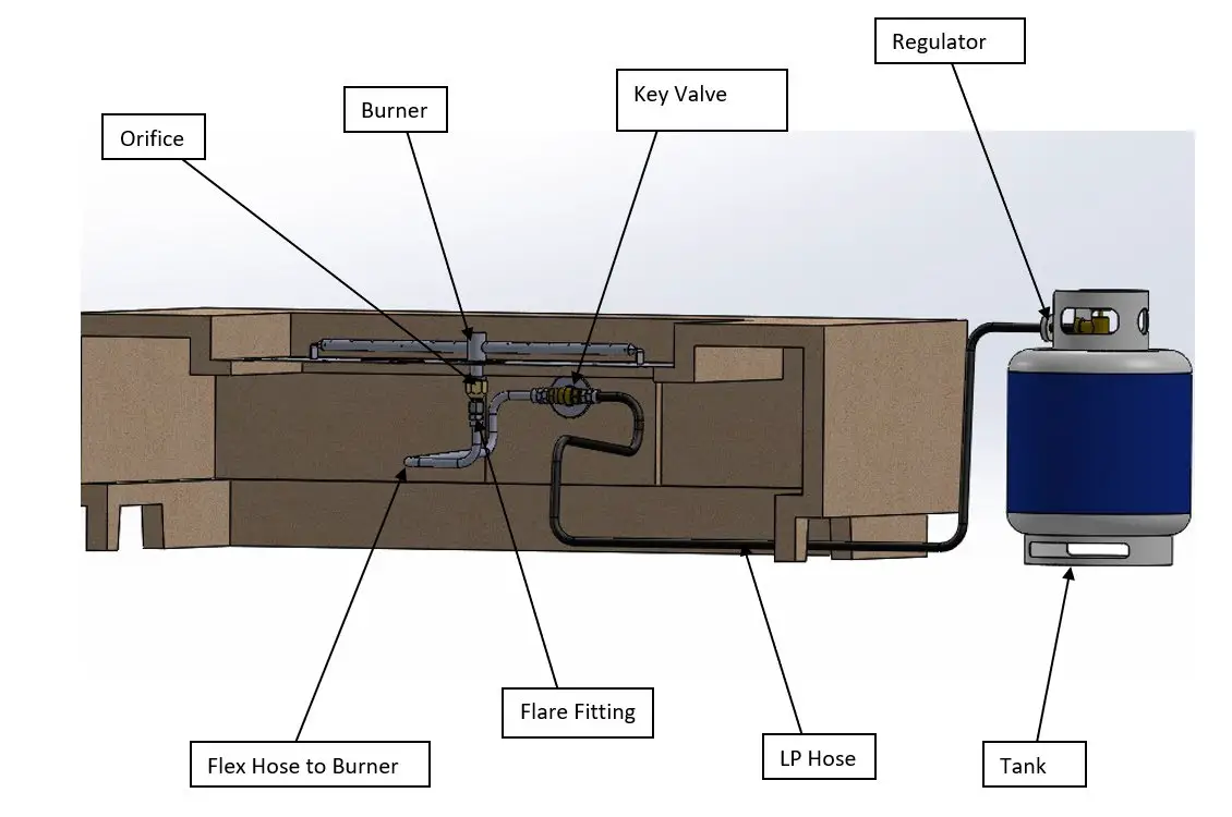 PRISM HARDSCAPES Lombard Series Pedestal Square Concrete Fire Table - Installation Details 2