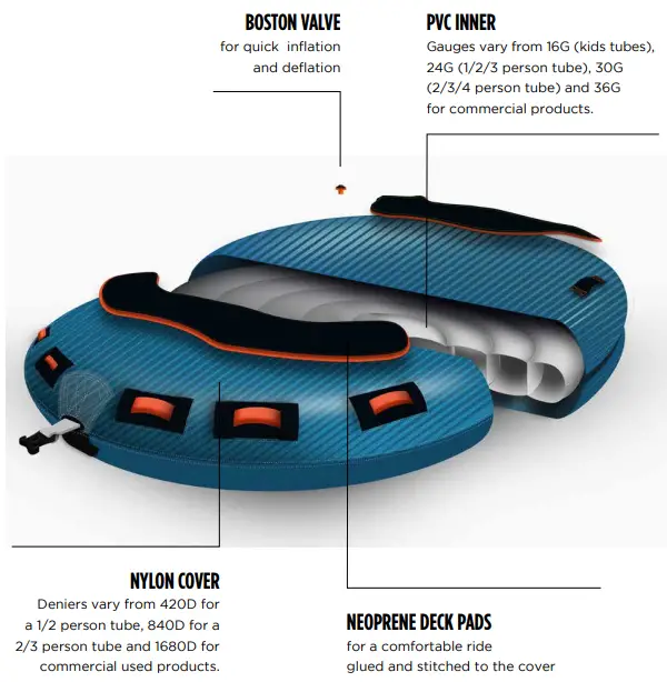Jobe Binar 2 Person Towable Tube - PVC INNER