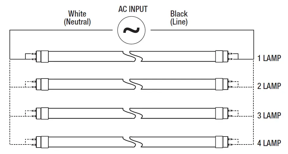 SYLVANIA 40608 LEDlescent LED T5HO Lamps 3