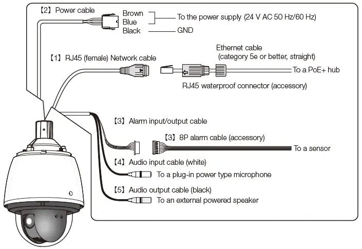 i-PRO-WV-X6531NS-Network-Camera-11