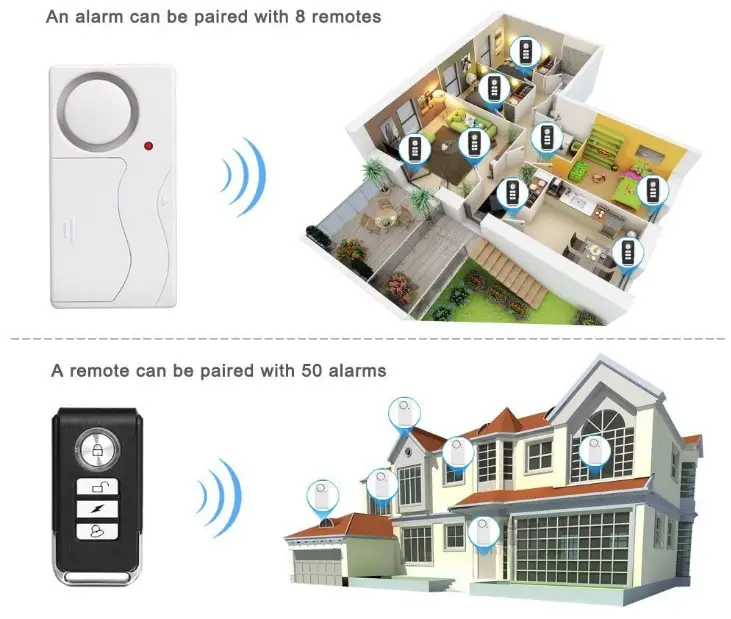 WSDCAM-4331021195-Anti-Theft-Wireless-Door-Alarm-FIG-5