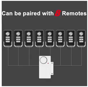 WSDCAM-4331021195-Anti-Theft-Wireless-Door-Alarm-FIG-8