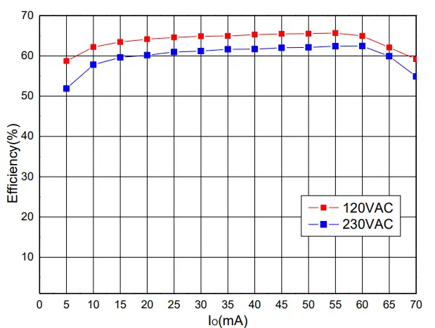 DIODES-AL17051V33EV1-High-Voltage-Step-Down-Converter-5