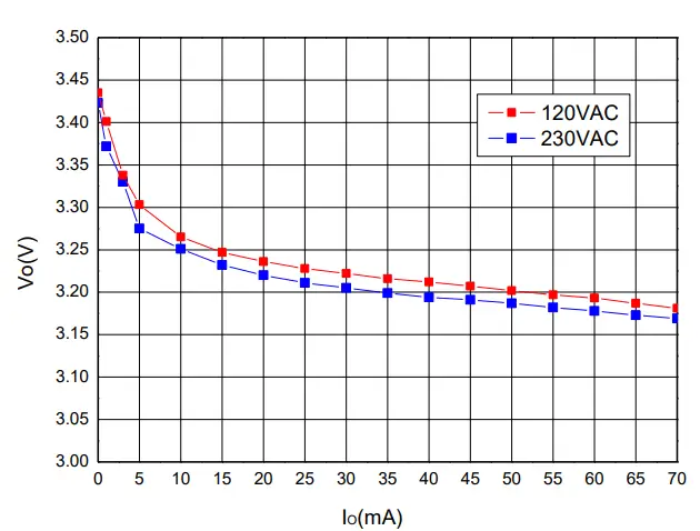 DIODES-AL17051V33EV1-High-Voltage-Step-Down-Converter-6
