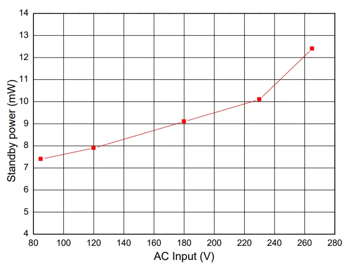 DIODES-AL17051V33EV1-High-Voltage-Step-Down-Converter-7