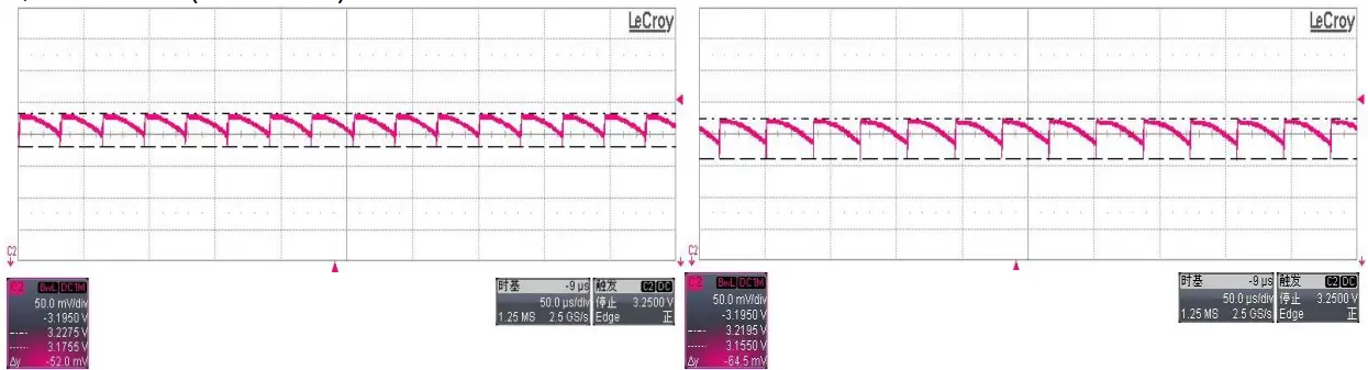 DIODES-AL17051V33EV1-High-Voltage-Step-Down-Converter-8