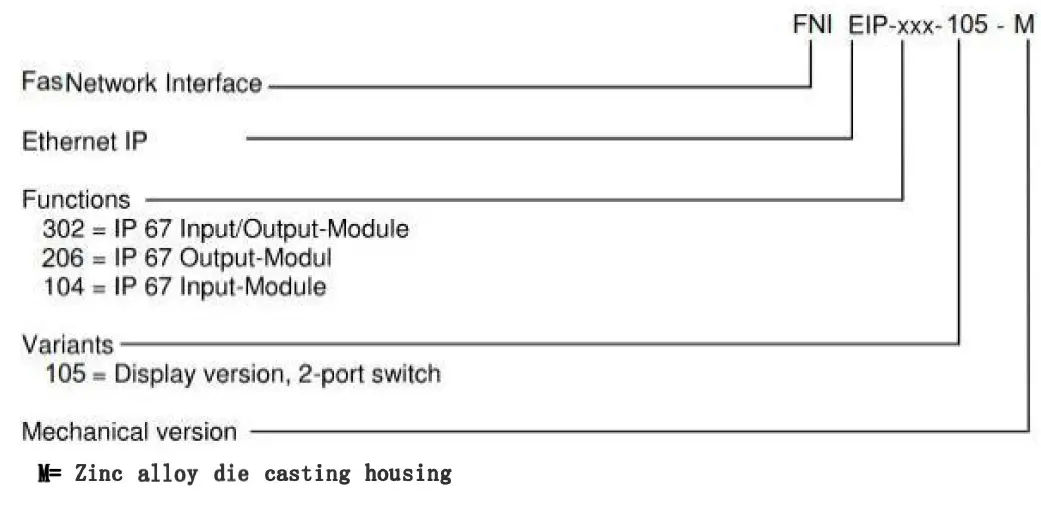 FAS-ELECTRONICS-FNI-MPL-104-105-M-IP-67-Module-fig-30
