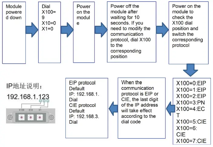 FAS-ELECTRONICS-FNI-MPL-104-105-M-IP-67-Module-fig-8