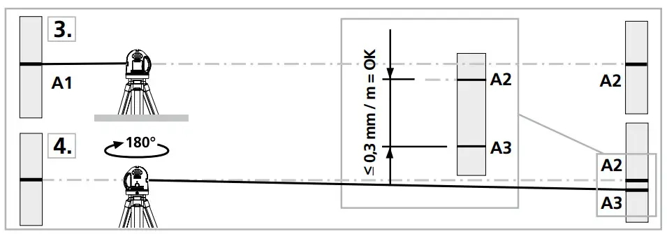 Laserliner PocketCross Laser 2G - calibration check