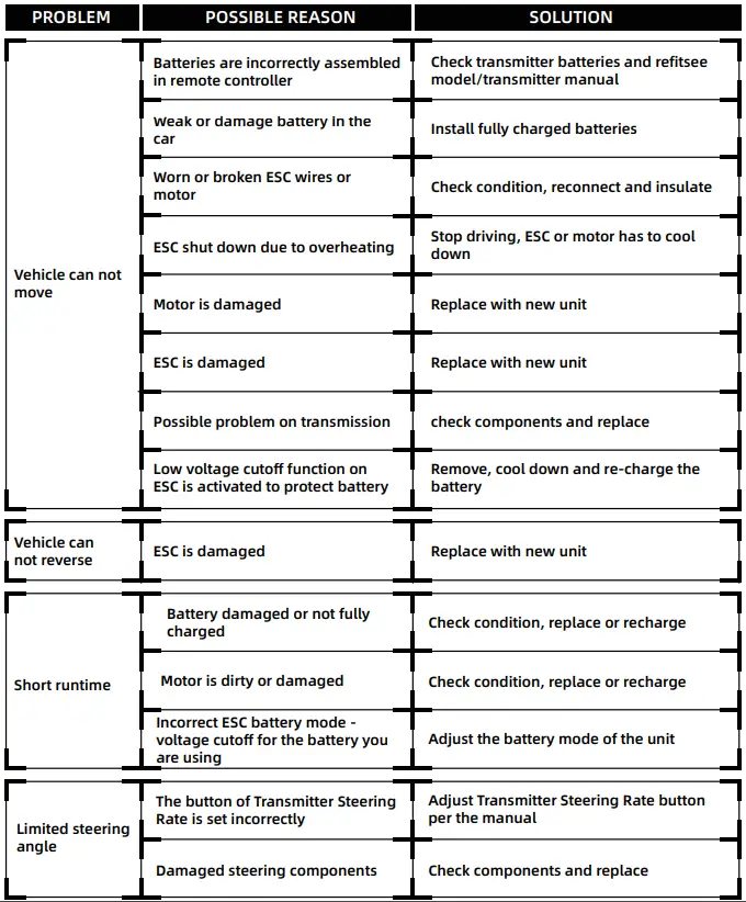 RIAARIO-B0C3CCQX3T-1-18-Scale-High-Speed-Brushed-Rc-Car-fig-2