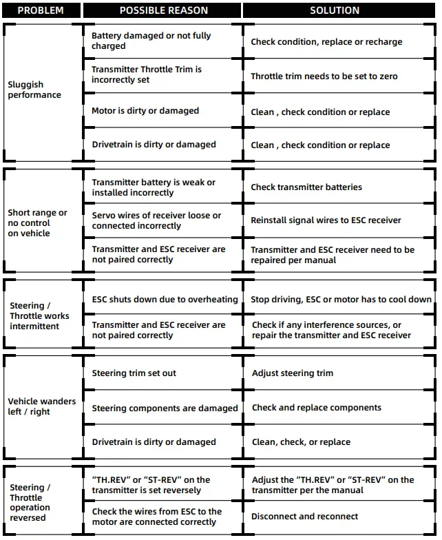 RIAARIO-B0C3CCQX3T-1-18-Scale-High-Speed-Brushed-Rc-Car-fig-3