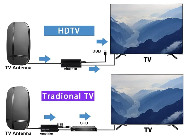 Krevi-.TV-Antenna-for-Smart-TV-fig-2