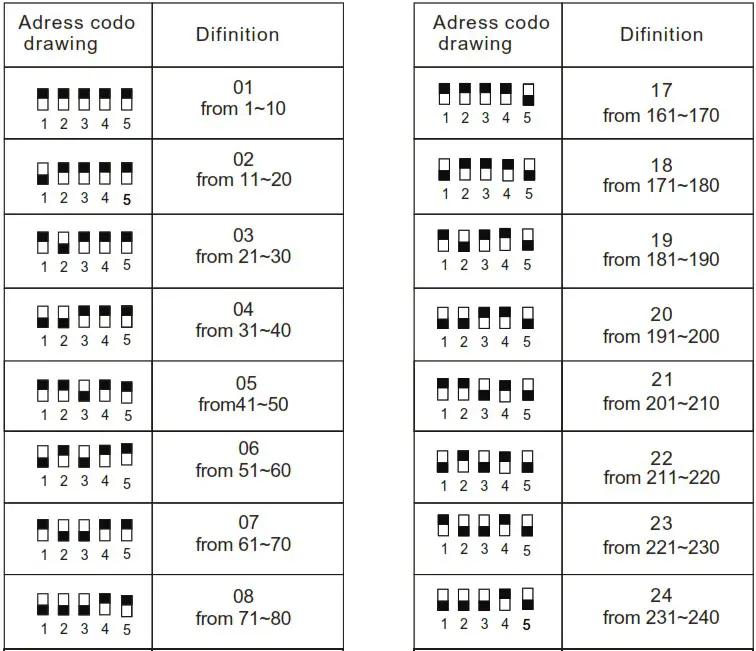 itC T 6212(A) Public Address System - MACHINE OPERATION 1