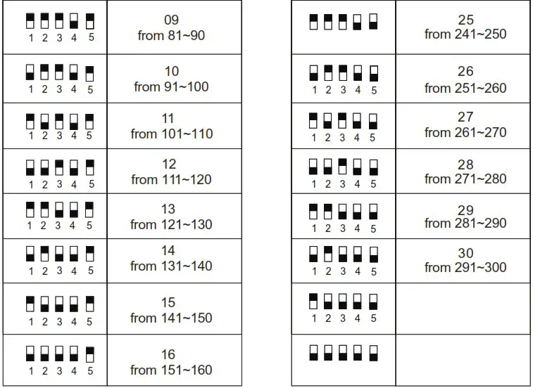 itC T 6212(A) Public Address System - MACHINE OPERATION 2